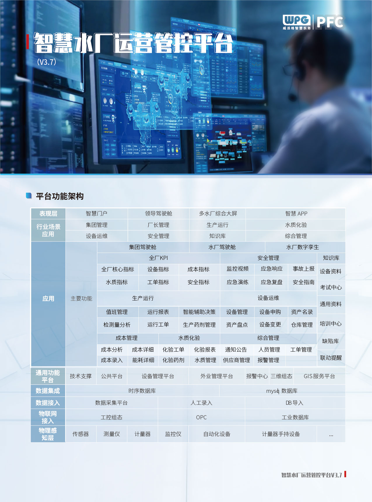 智慧水厂运营管控平台-V3.7