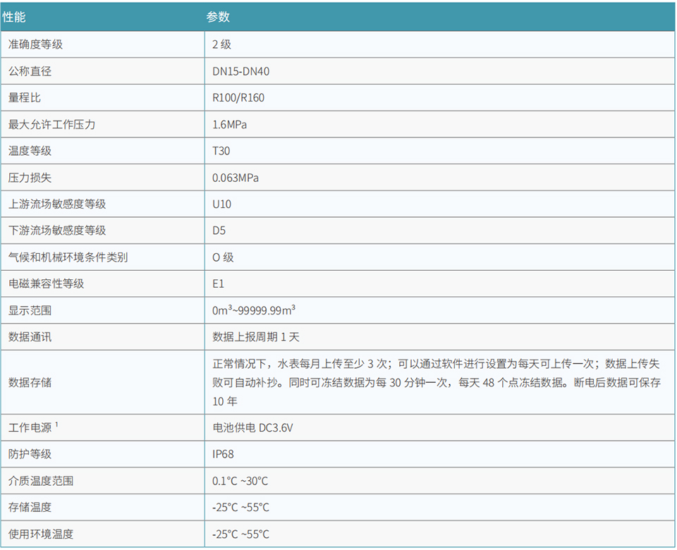 WMI-物联网水表2.jpg