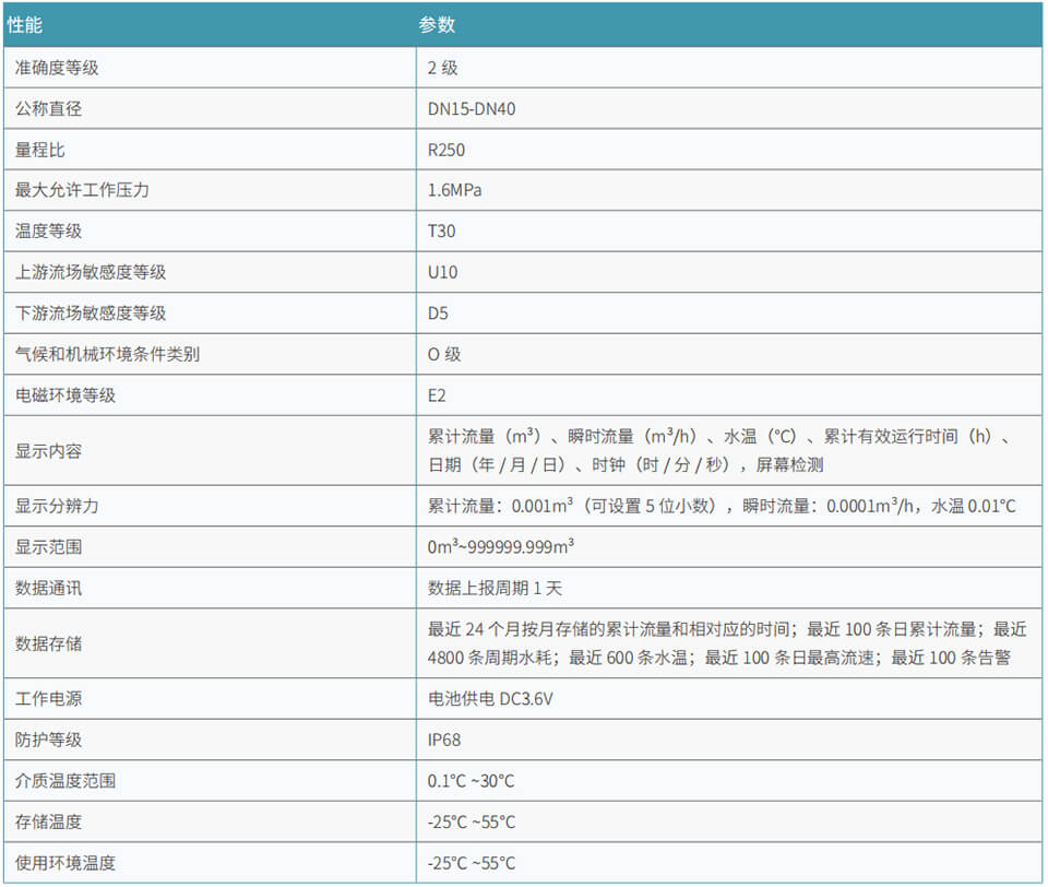 BOSTENk8凯发超声水表2.jpg